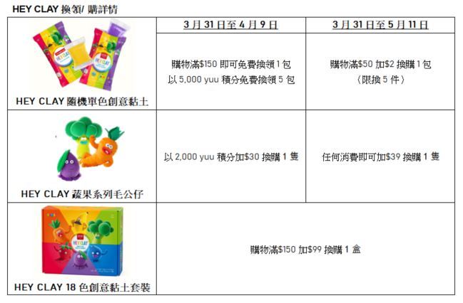 兒童益智玩具推薦｜通過歐盟玩具檢驗、安全無毒！美國Hey Clay聯乘惠康推出創意黏土，令小朋友愛上蔬果！