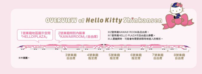 日本旅行推介2023！去大阪等關西地區必搭超美Hello Kitty列車